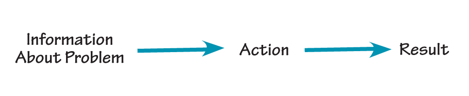 OPEN-LOOP IMPRESSION OF THE WORLD