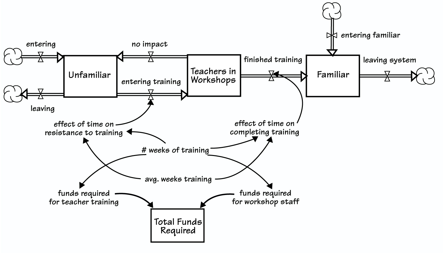 MODELING PROFESSIONAL DEVELOPMENT