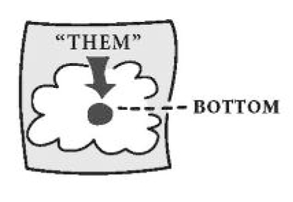 A PERSON IN THE BOTTOM CONTEXT