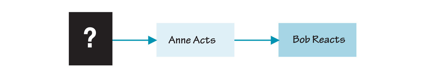 QUESTION RAISED BY SIMPLE CAUSE-EFFECT LOGIC