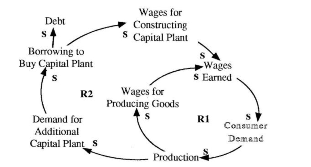 One Driving Force in the Long Wave