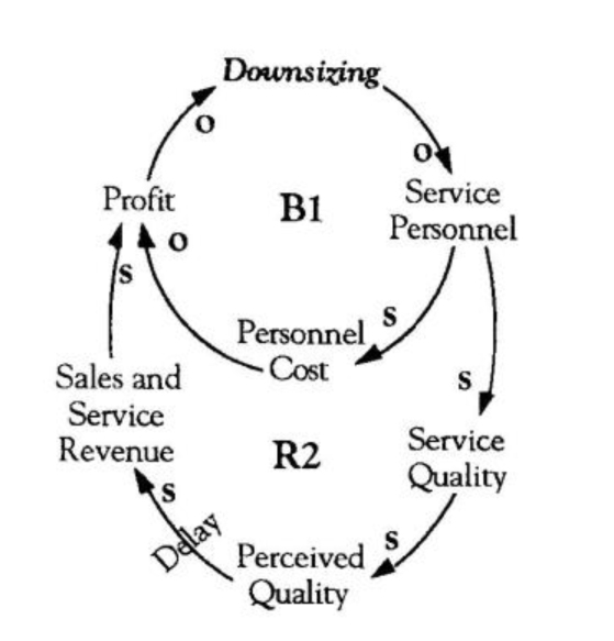 Downsizing that Failed?