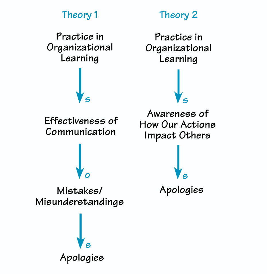 EXPANDING THE THEORIES