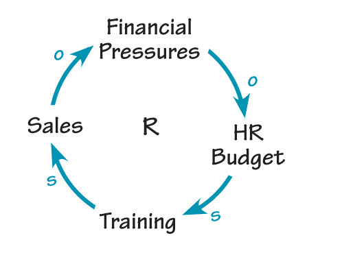 clearer way to describe the variable
