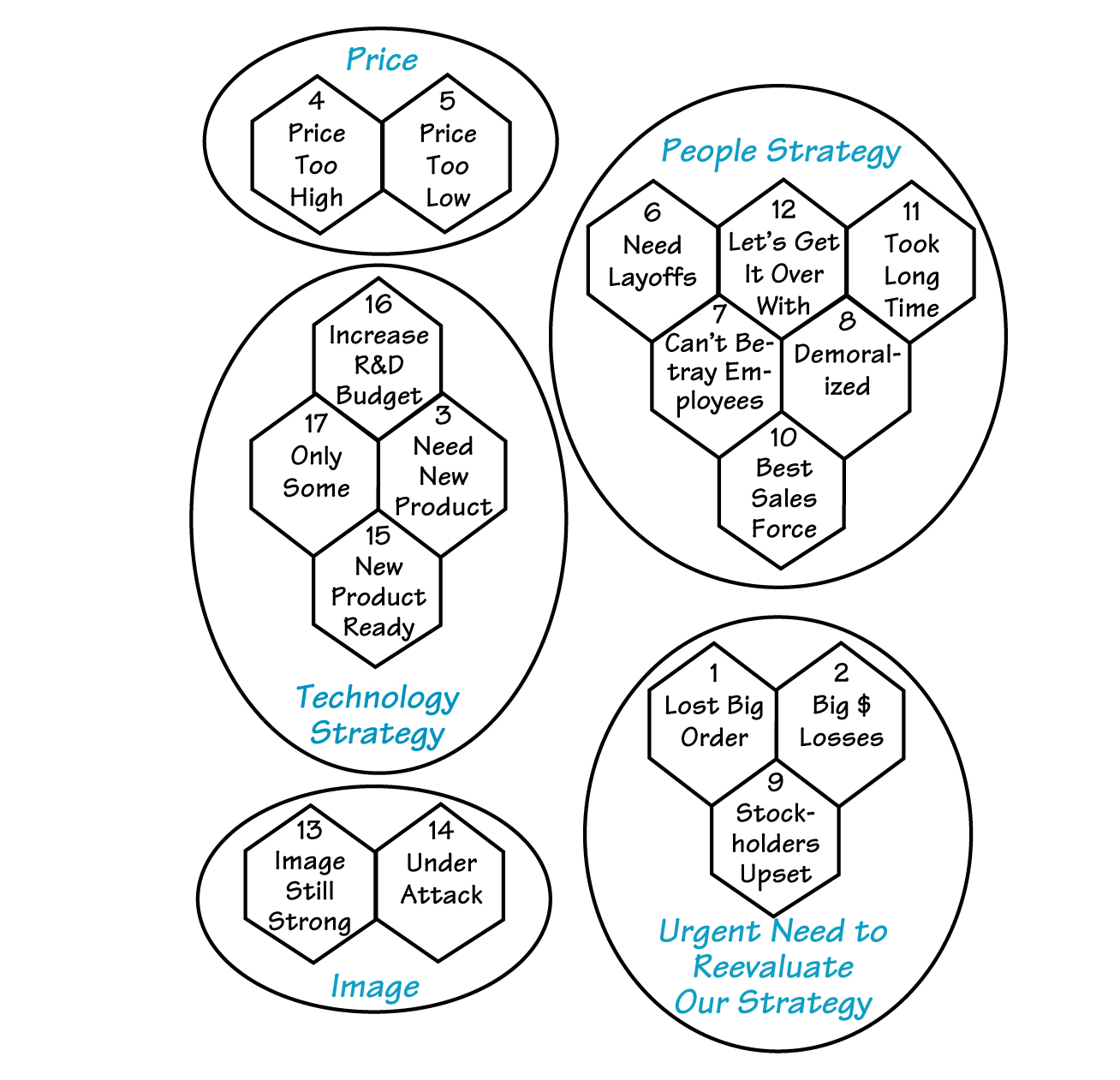 IDENTIFYING CLUSTERS