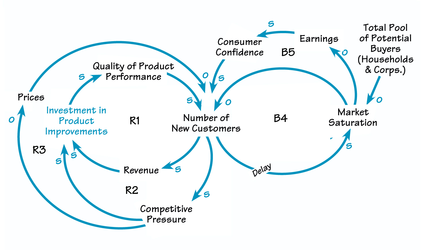 BALANCING THE COMPUTER BOOM?