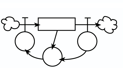 POLICY STRUCTURE DIAGRAMA