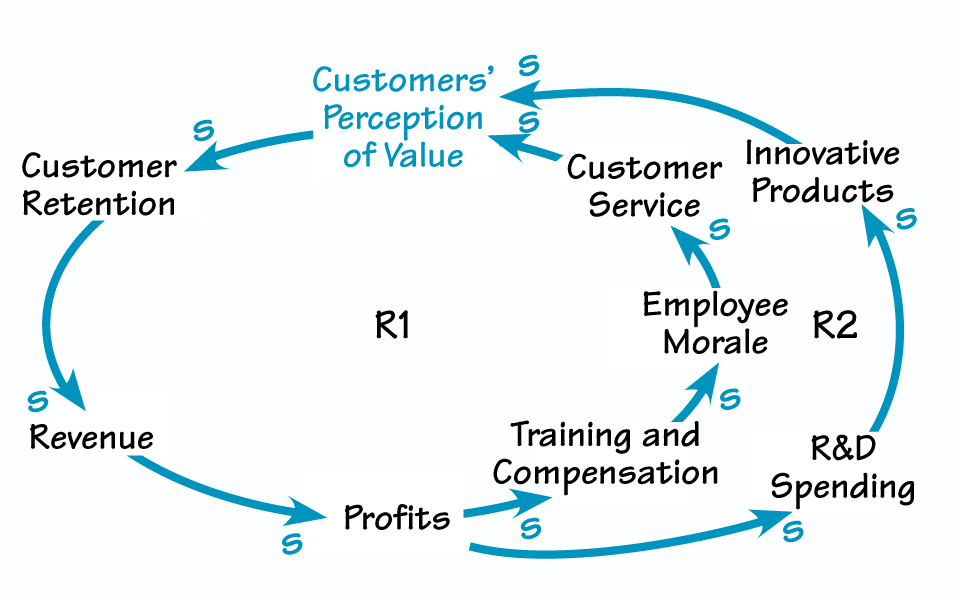 WHEN CUSTOMERS DEFECT
