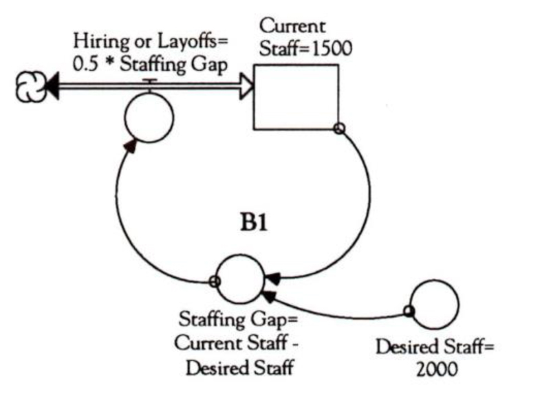 Defining the Variables