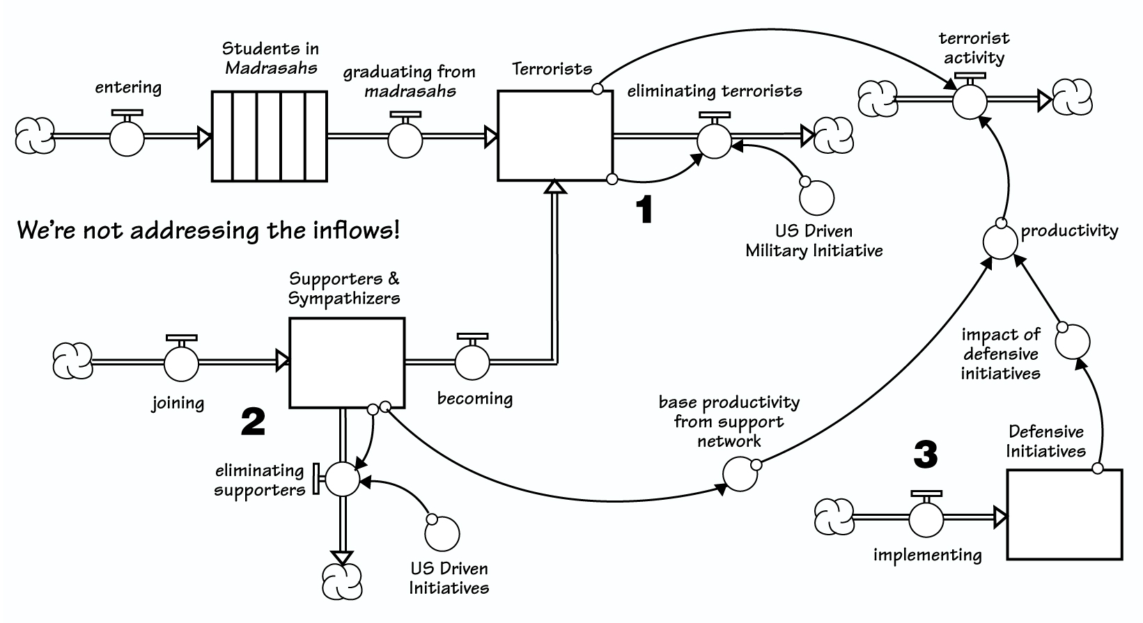 THE INFLOWS AND OUTFLOWS OF TERRORISM