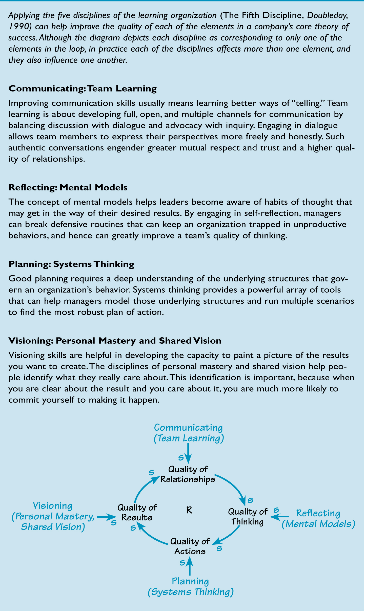 APPLYING THE DISCIPLINES OF THE LEARNING ORGANIZATION