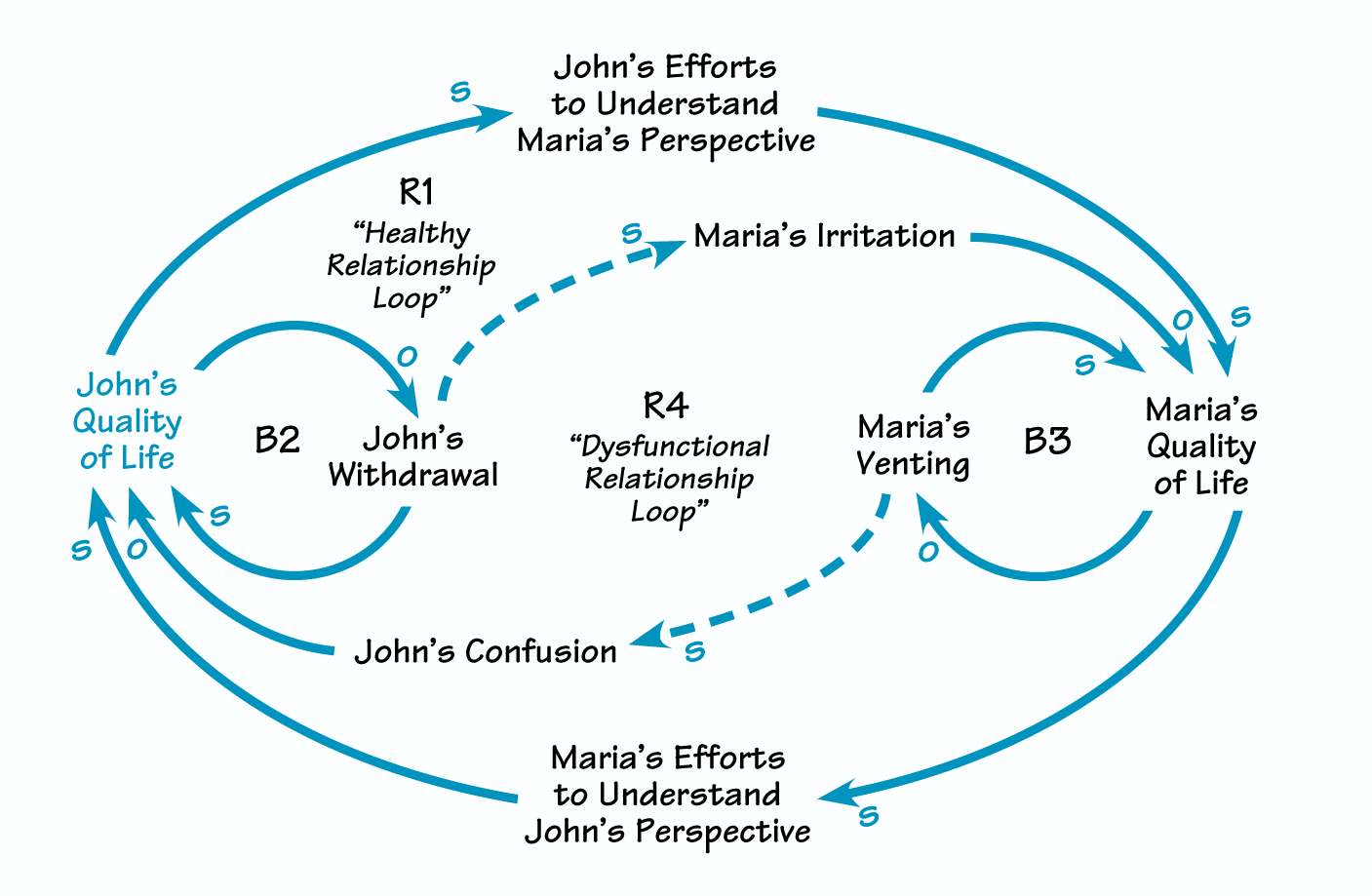 THE ACCIDENTAL ADVERSARIES TRAP