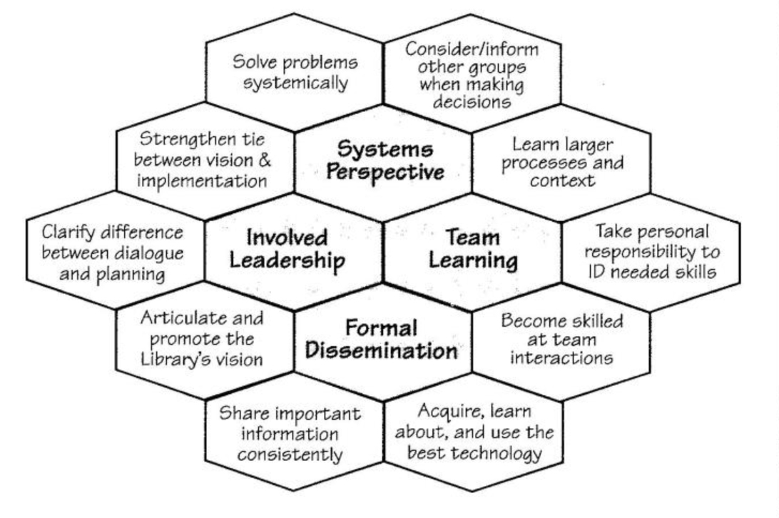 Relationships between Key Goals