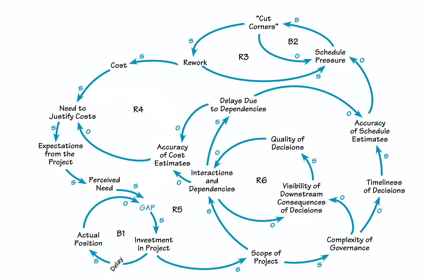 THE DYNAMICS OF SCOPE CREEP