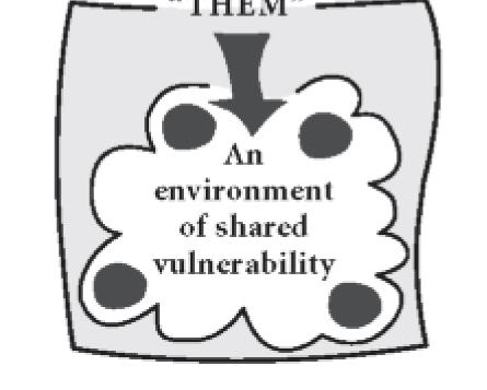 FOUR PERSONS IN A BOTTOM CONTEXT