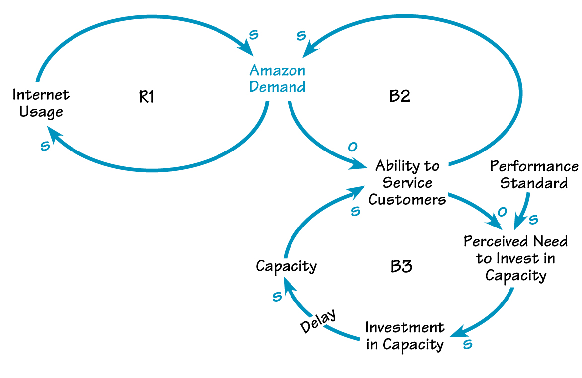 Genene Koebelin looks at Amazon.com’s situation through a