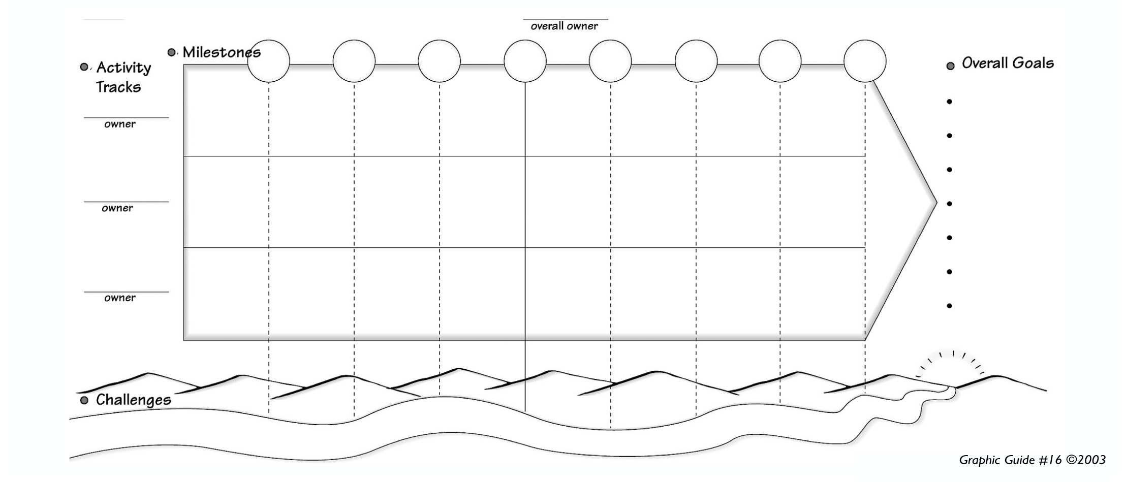 GRAPHIC ROADMAP TEMPLATE