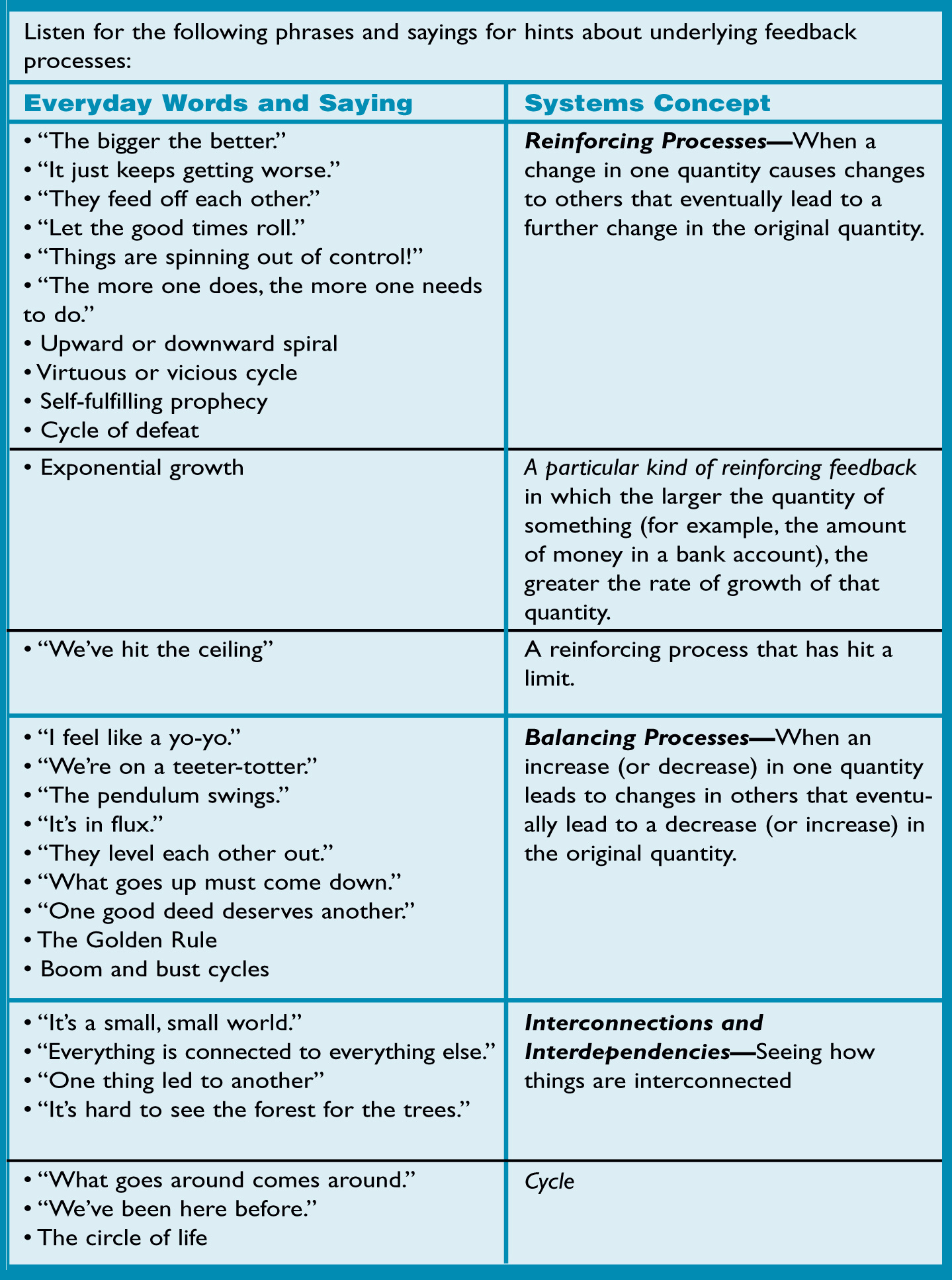 HINTS ABOUT FEEDBACK PROCESSES