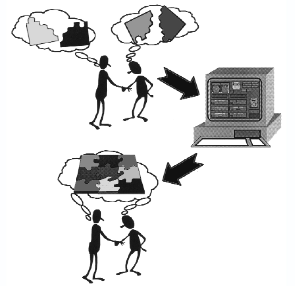 TESTING ASSUMPTIONS ABOUT CHANGET