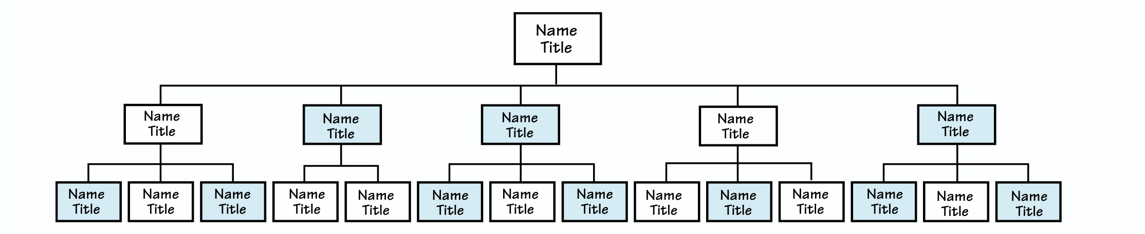 studies of how work actually gets done have consistently
