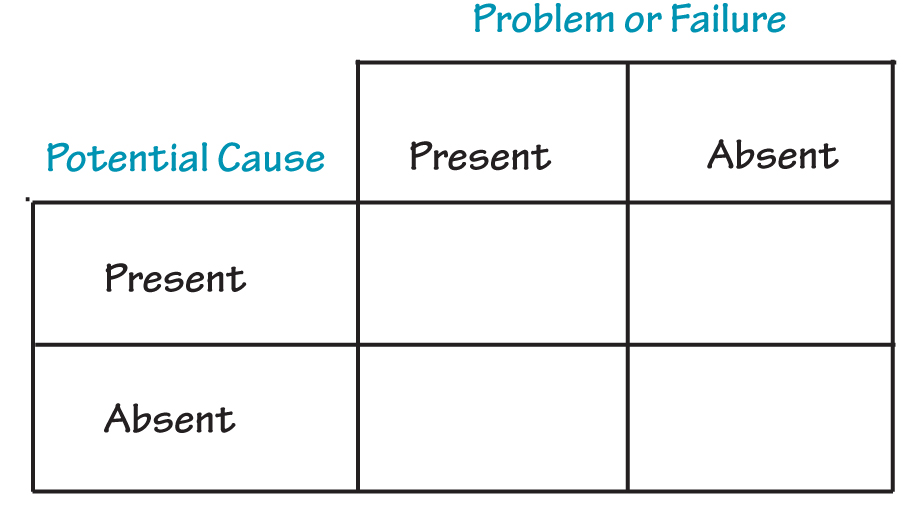identify principles for reasoning about statistical