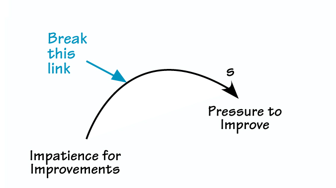 Impatience for Improvements