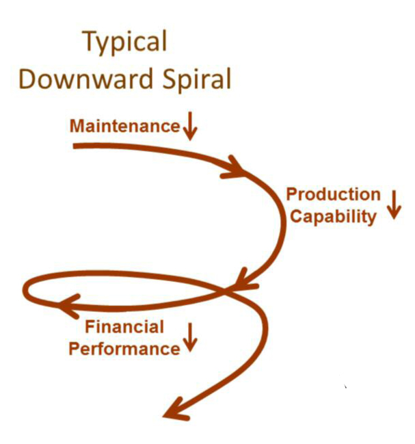 incentives in the situation often reward