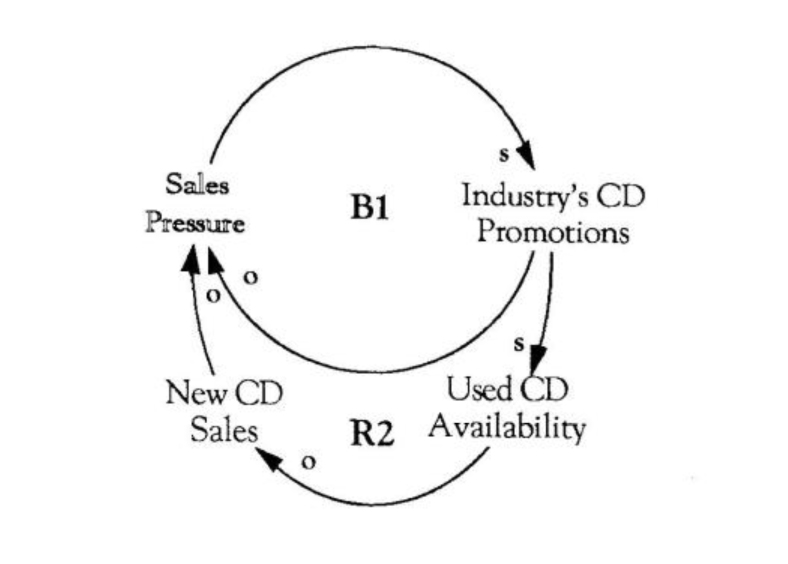 A Promotional Fix That Failed