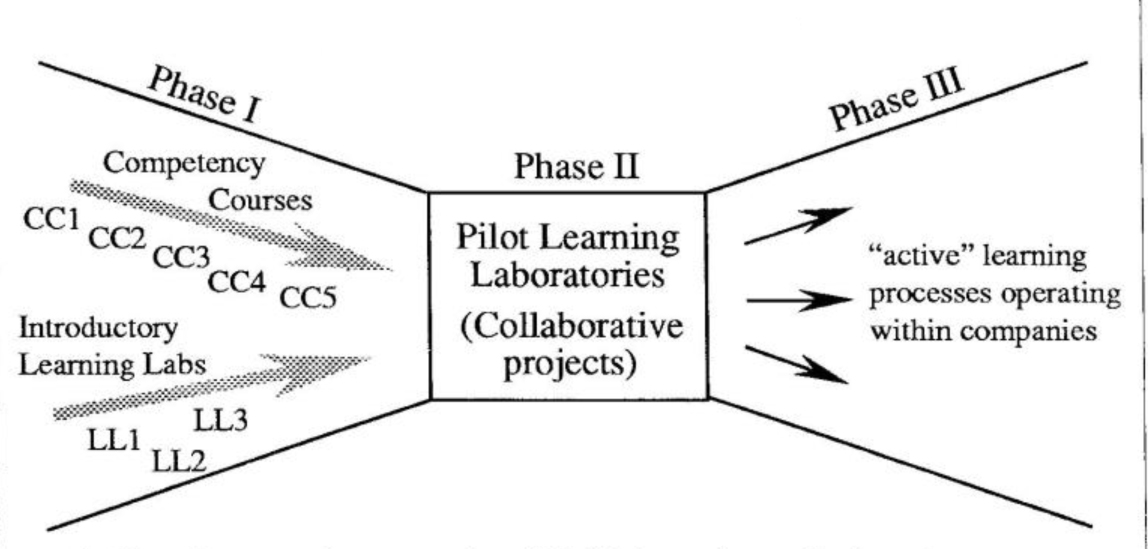 Learning Center Activities
