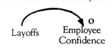 layoffs decrease, confidence would increase
