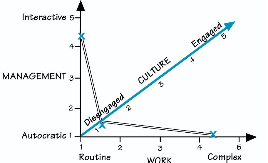 BOW AND ARROW EFFECT