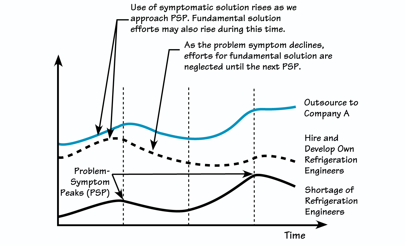 BOILED THROUGH OUTSOURCING