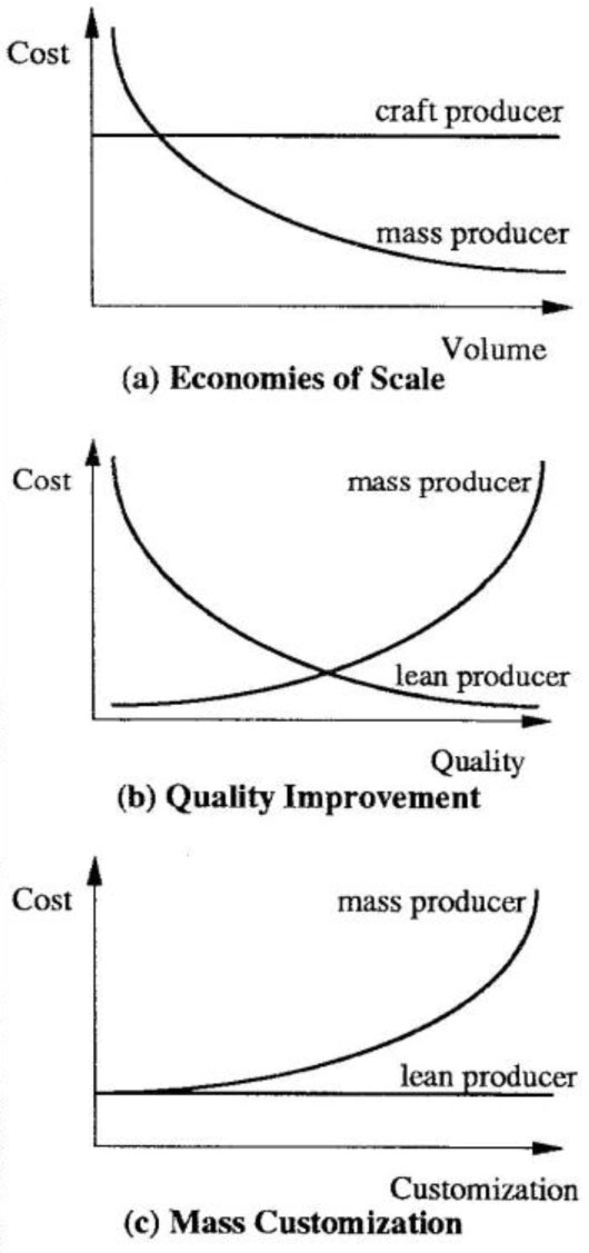 Fundamental Shifts in Competitive Emphasis