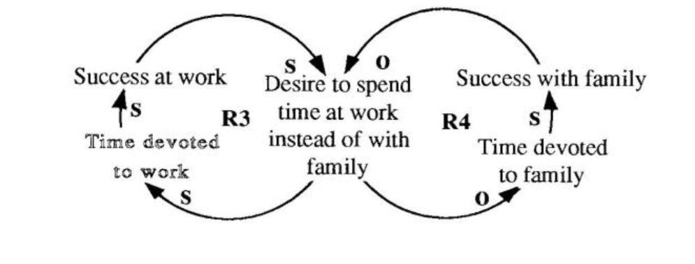 Balancing Work and Family