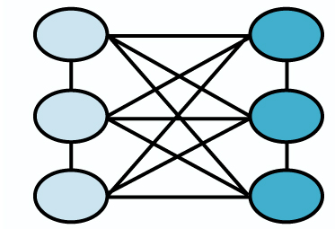 organizations should work as one team