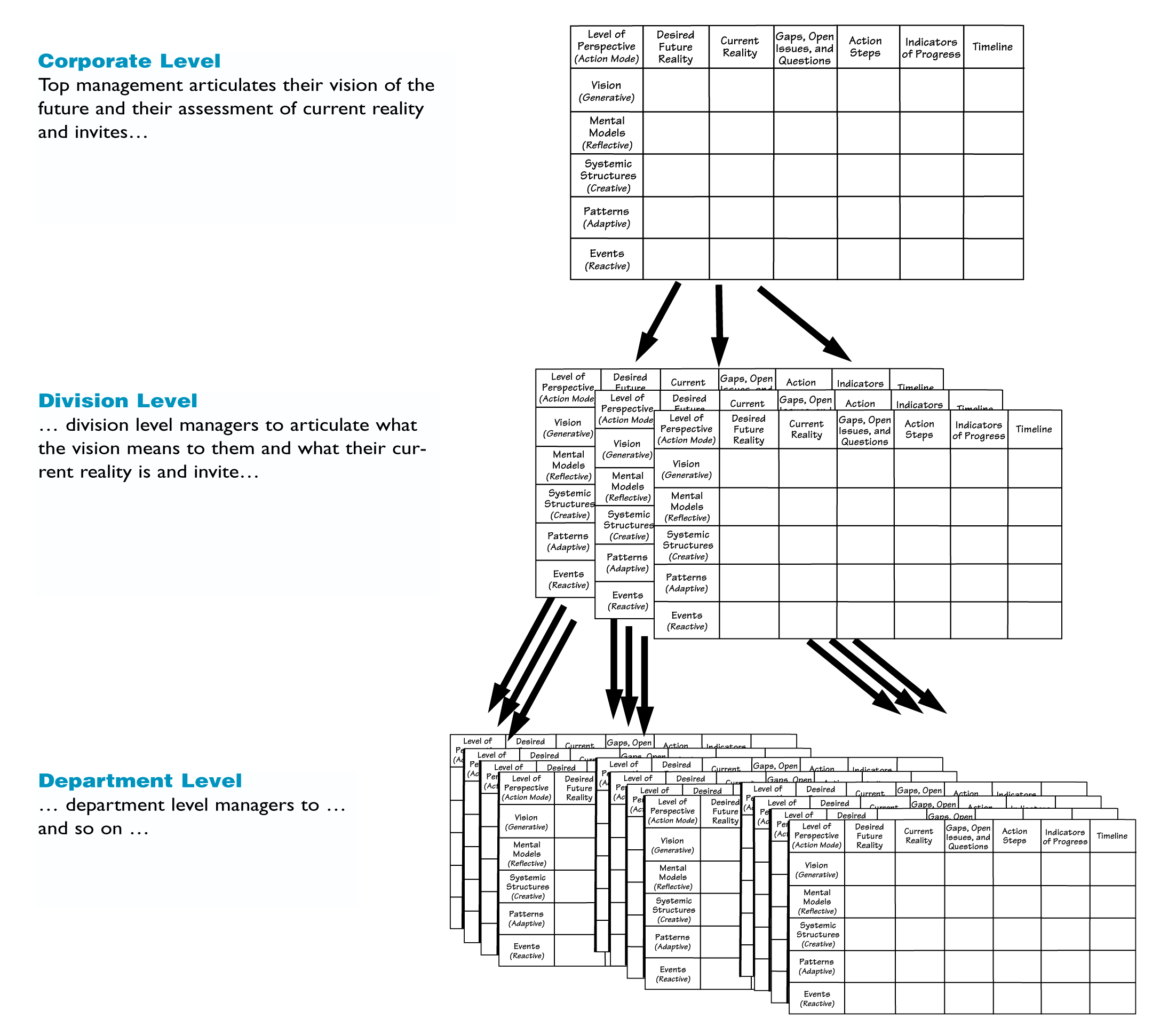 ORGANIZATIONAL DEPLOYMENT: AN ACTION PLAN