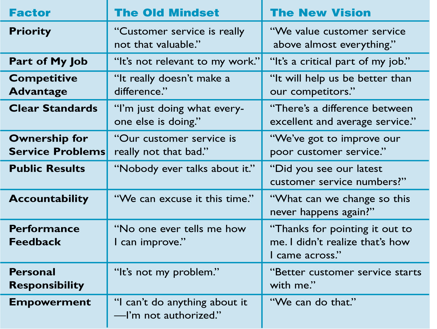 OUR OLD MINDSETAND OUR NEW VISION