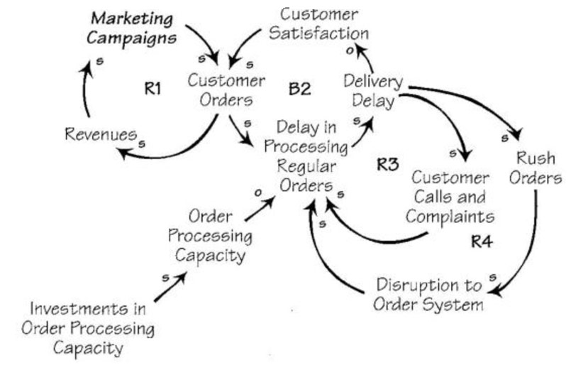 overloaded the fulfillment departments capacity