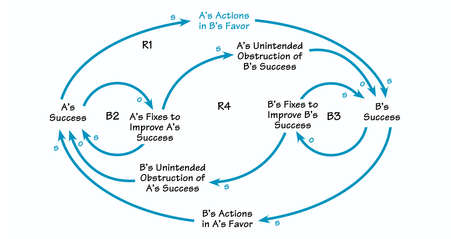 “ACCIDENTAL ADVERSARIES” TEMPLATE