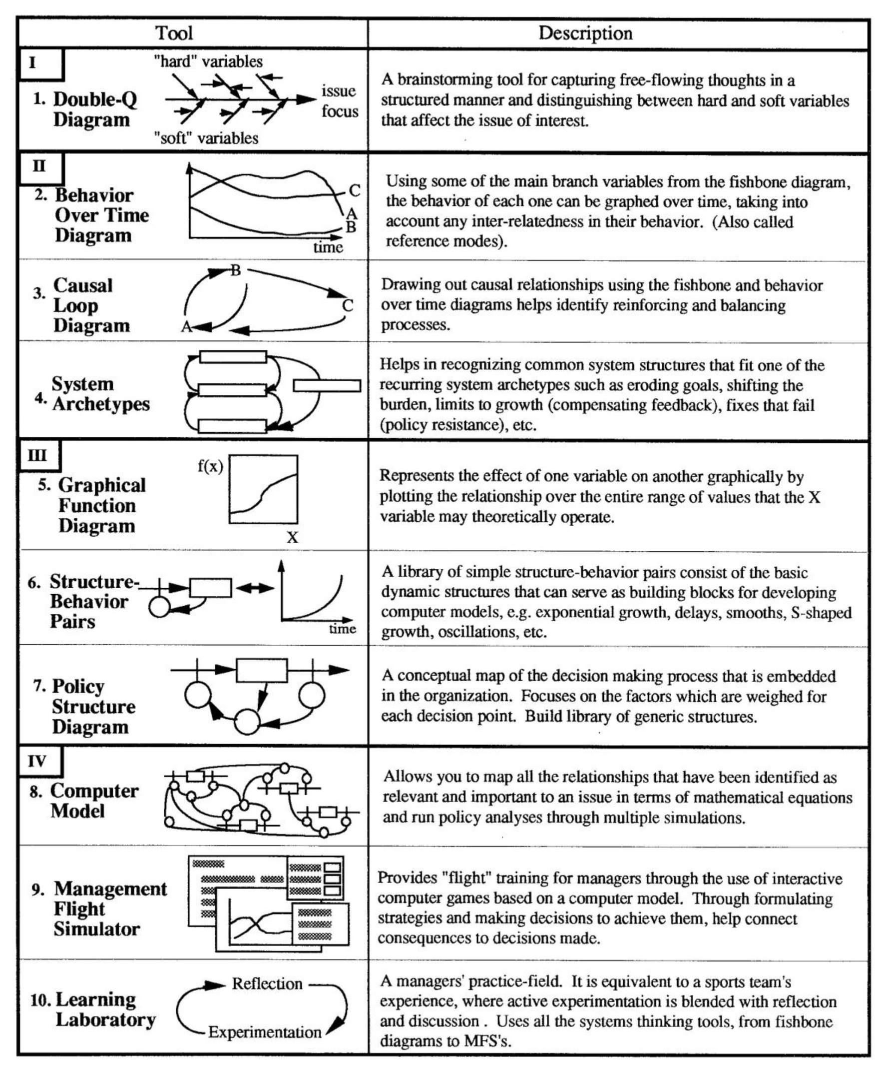packages—art appreciation versus an creation