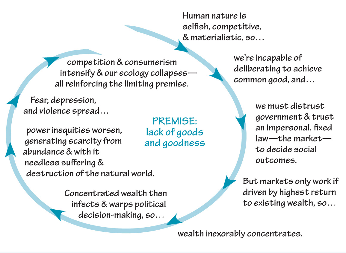 The Spiral of Powerlessness and the Premise of Lack