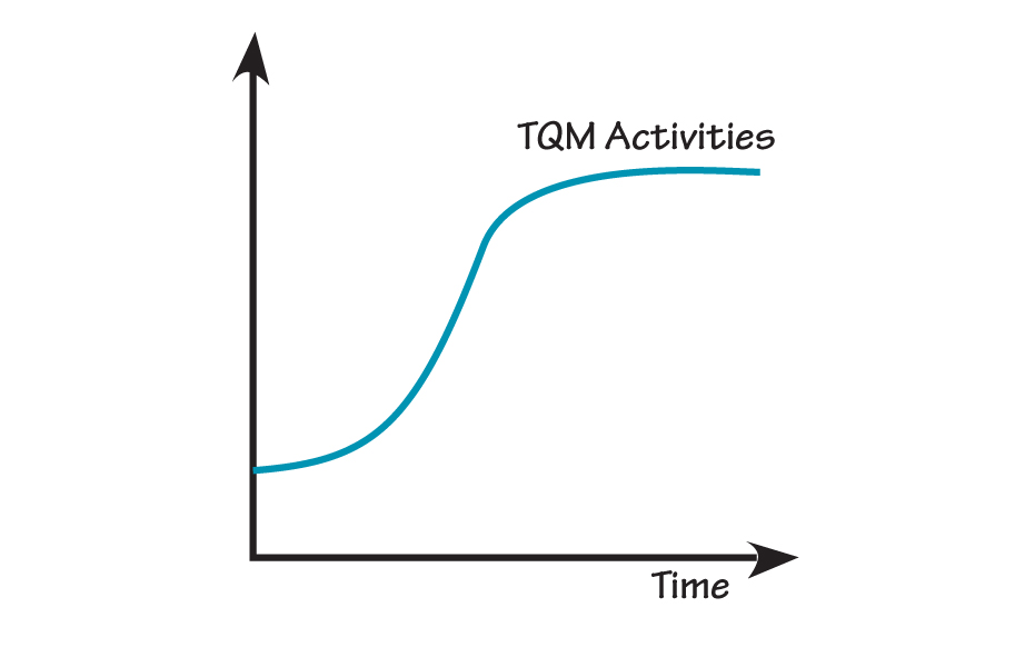 balancing loop tends to produce oscillation or movement toward equilibrium