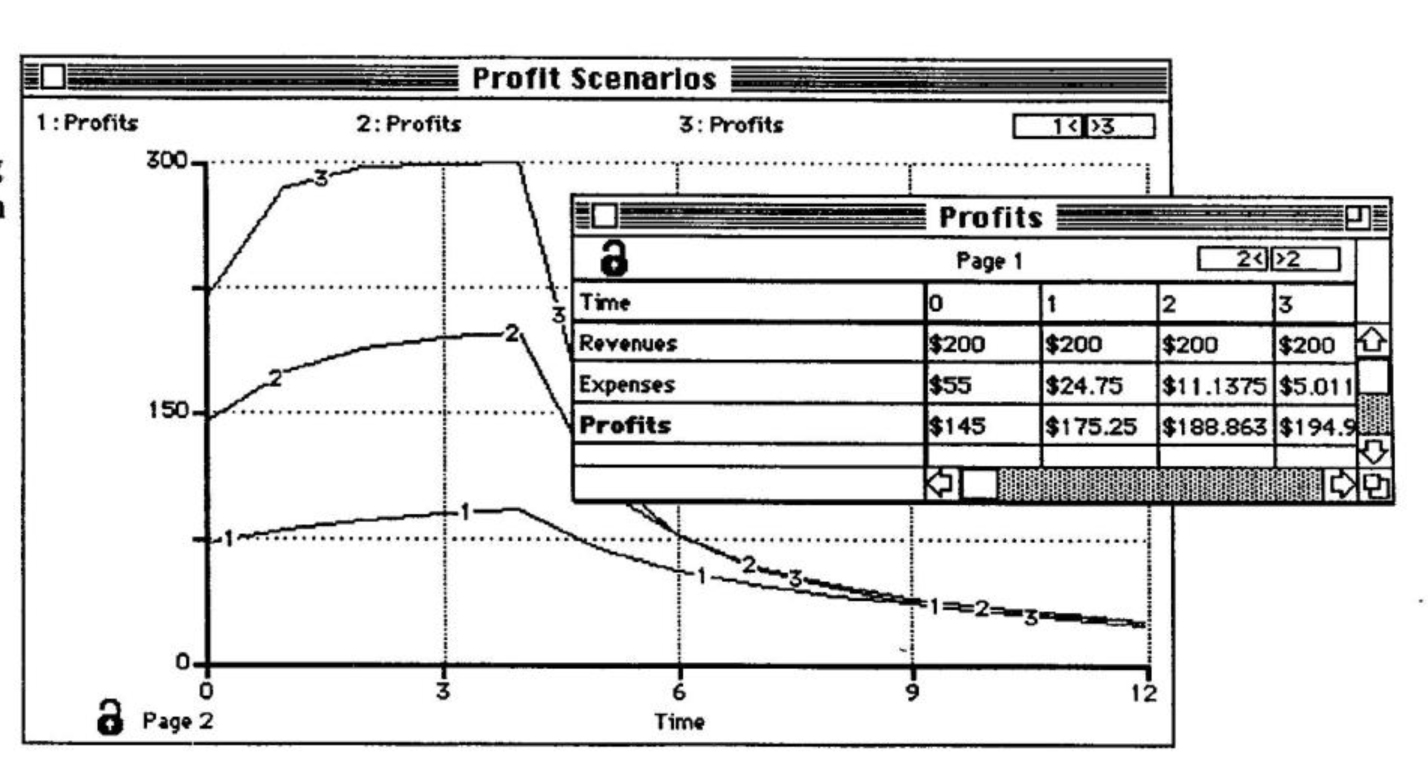 you can see data in comparative plots
