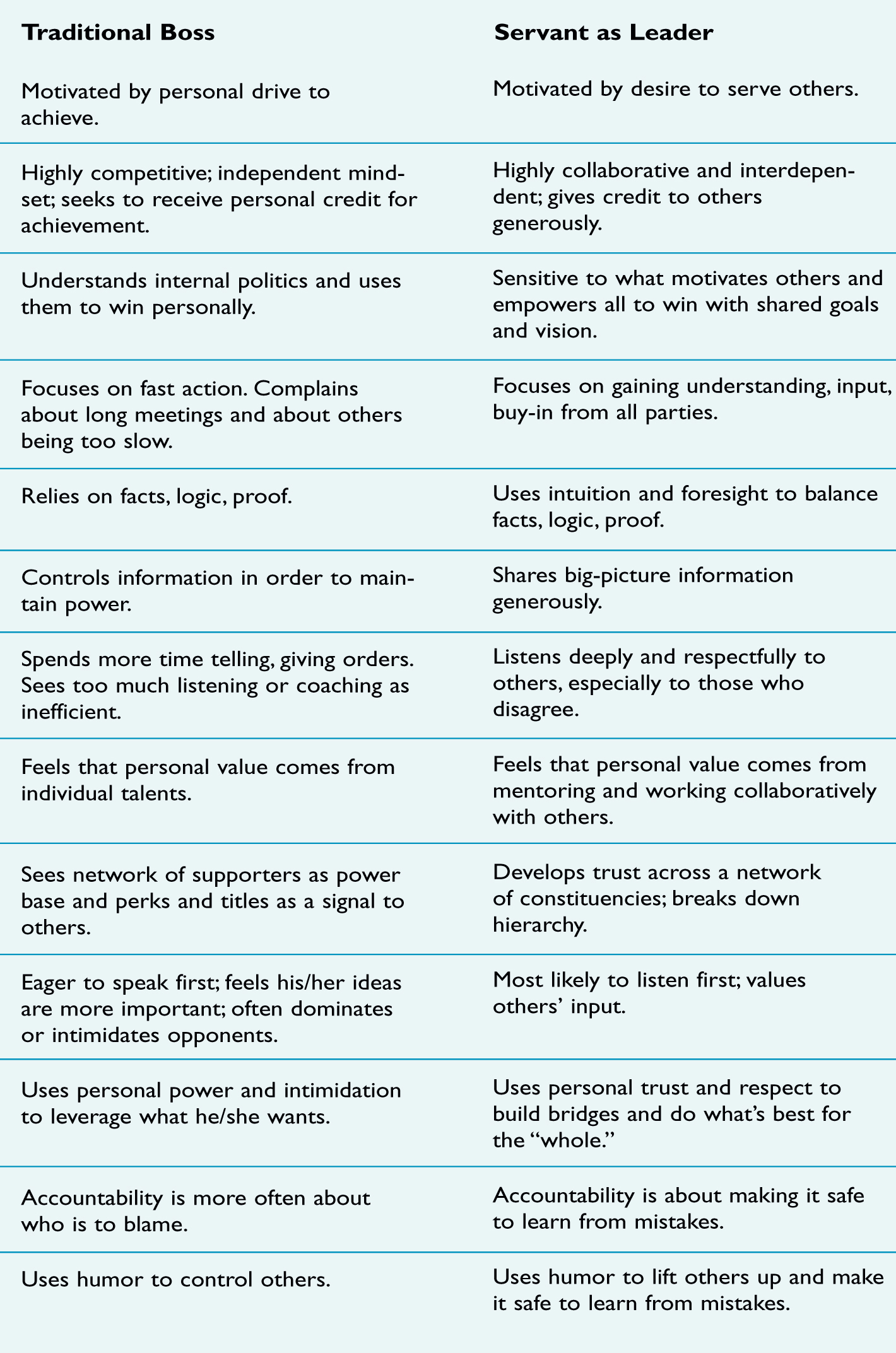 A NEW KIND OF LEADERSHIP