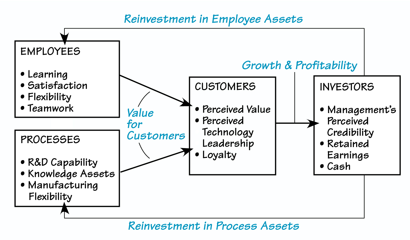 BALANCE SHEET DYNAMICS