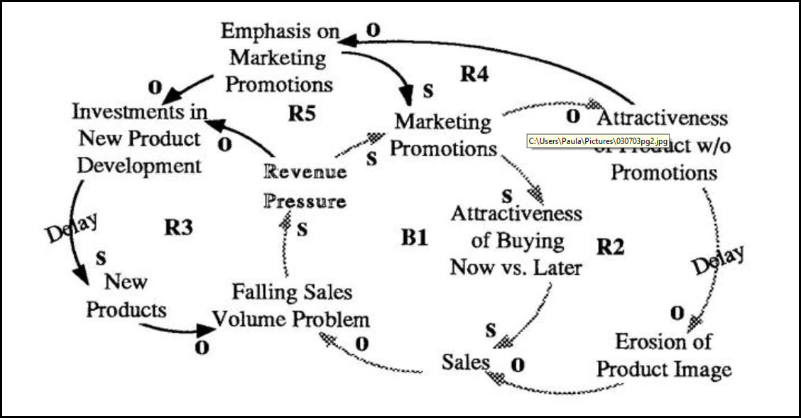 Shifting Emphasis to Marketing Promotions