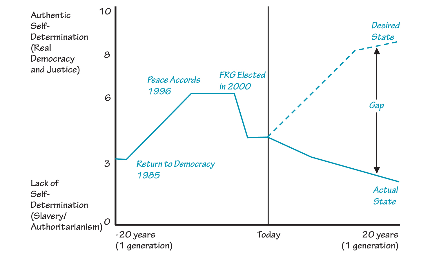 ABILITY TO SELF-DETERMINE