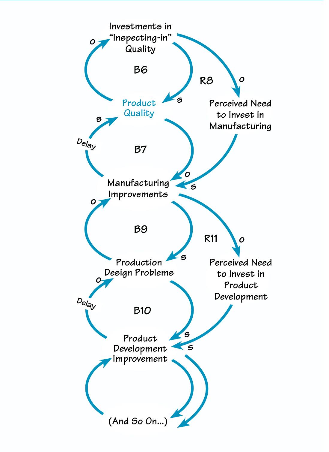 PRODUCT QUALITY EXAMPLE