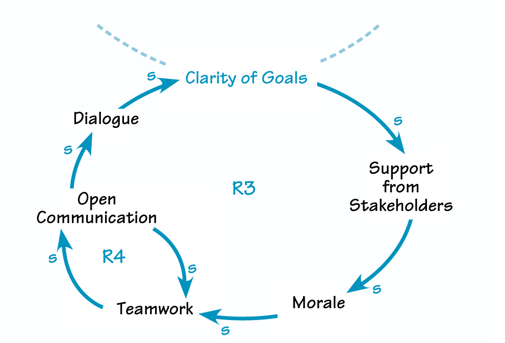 SUCCESS ENGINE PART II