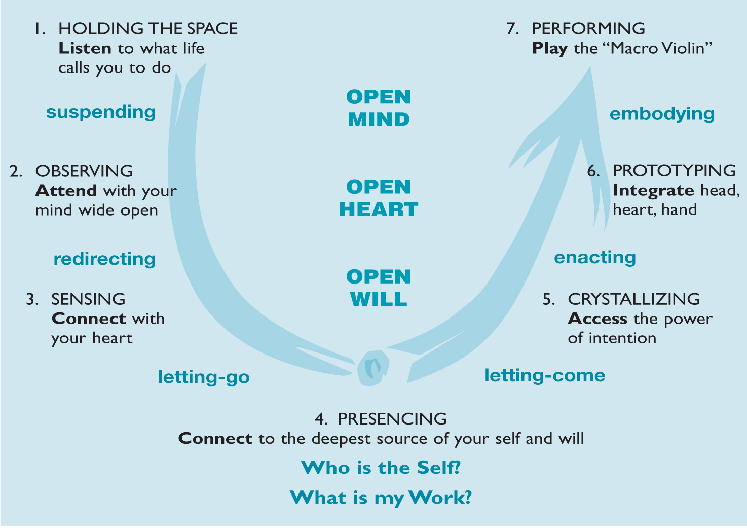 A NEW SOCIAL TECHNOLOGY